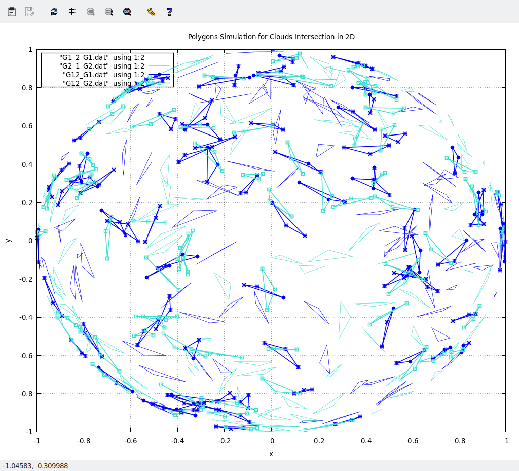 Clouds Intersection 2D